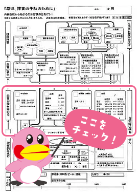 ここをチェック！